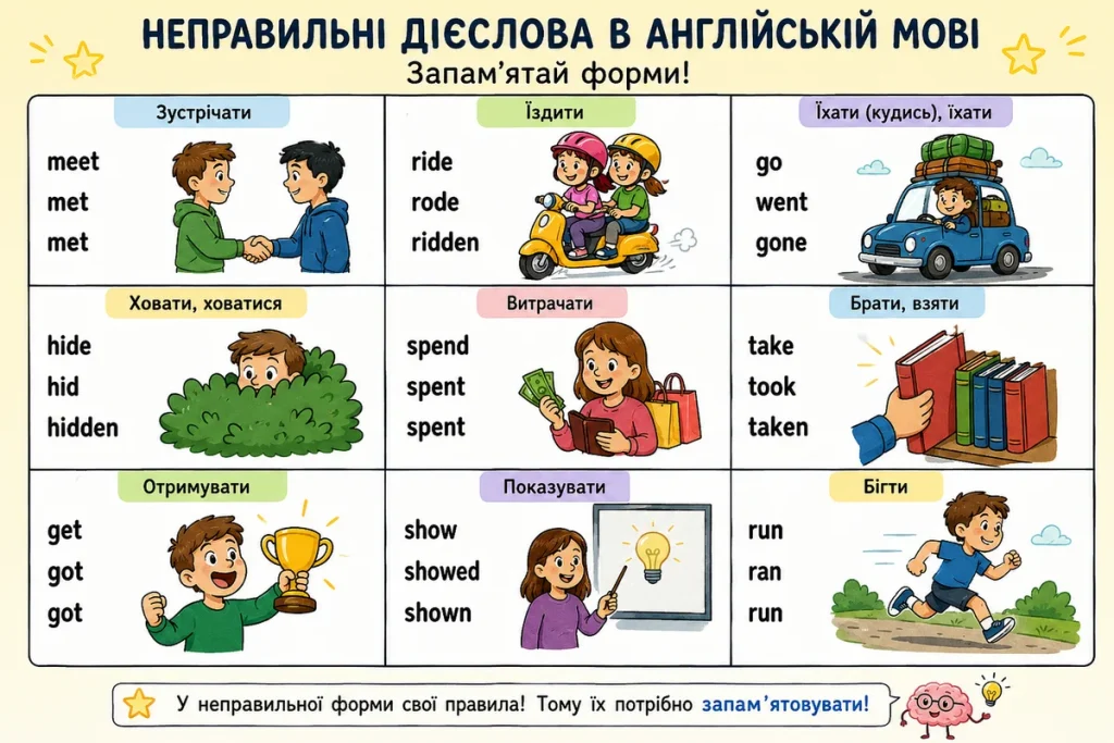 Неправильні англійські дієслова для дітей